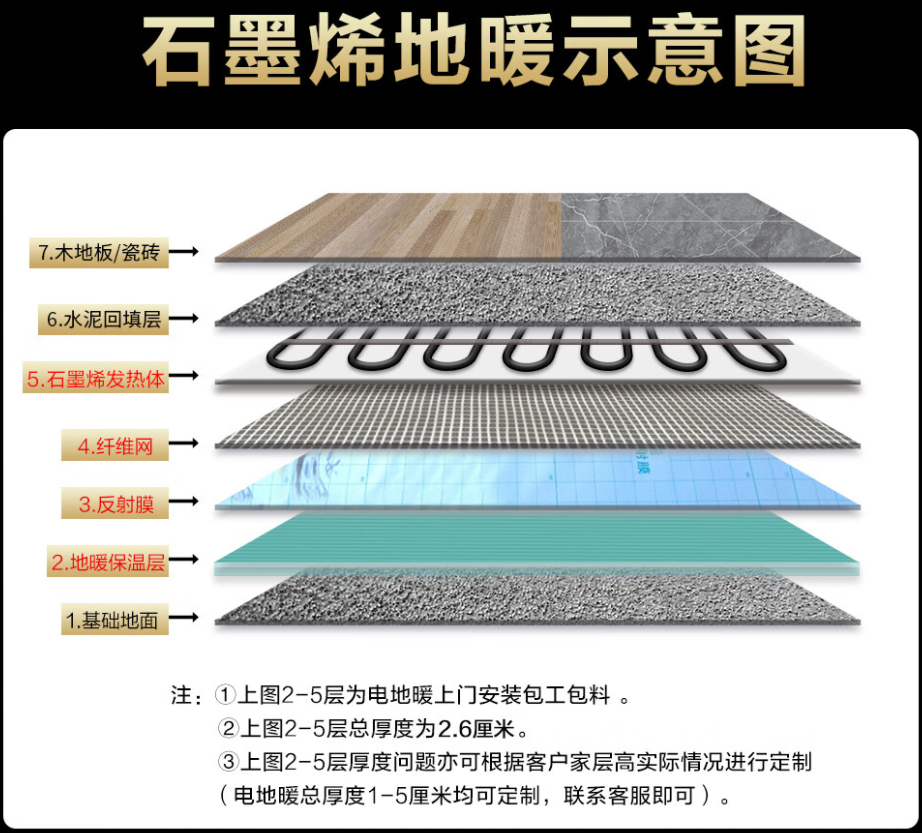 灌云县 石墨烯电地暖公司哪家好？施工质量核心标准